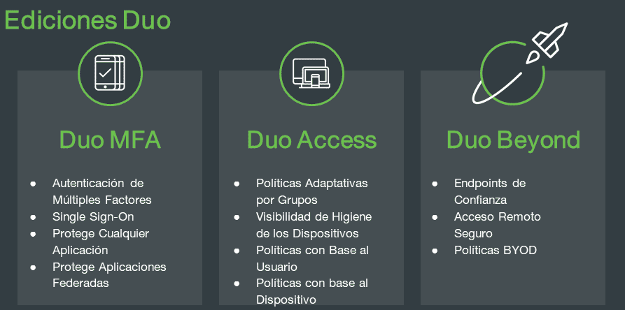 Edições de segurança do Cisco Duo. Duo MFA, Duo Access e Duo Beyond