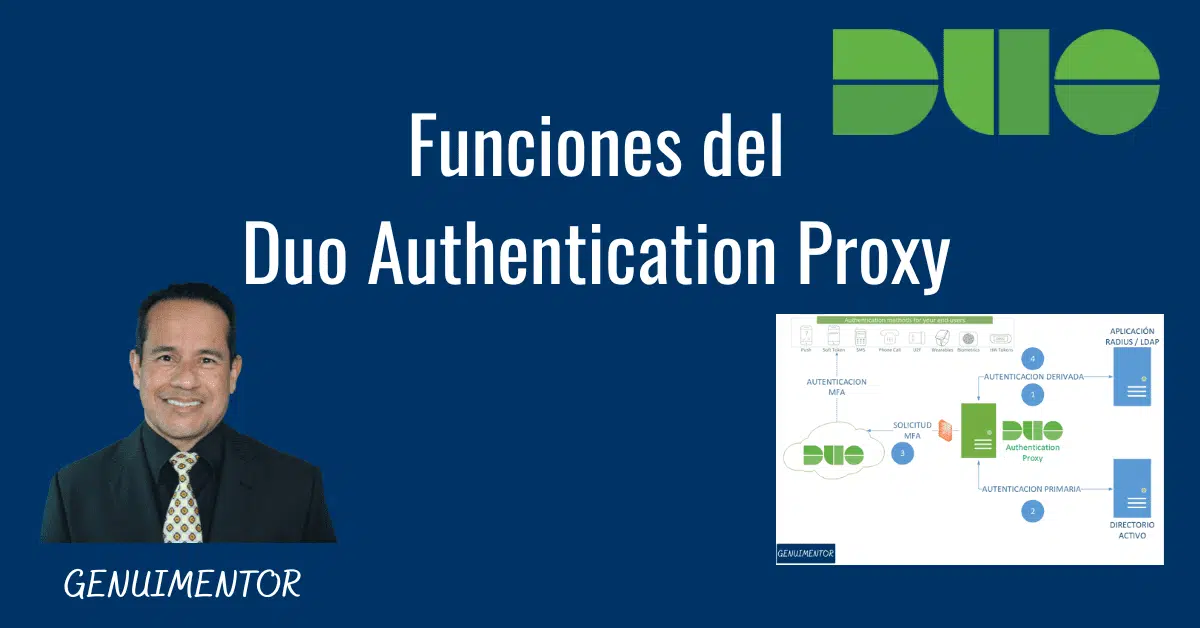 Arquitectura del Duo Authentication Proxy