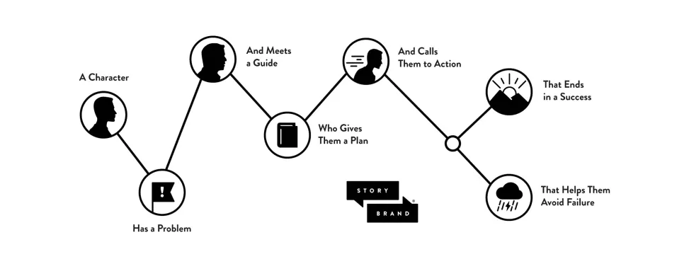 marco de referencia de storytelling 